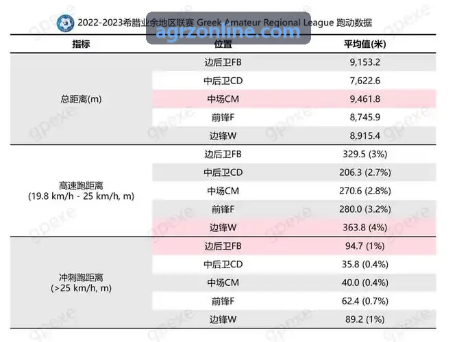 互动娱乐社区技术趋势